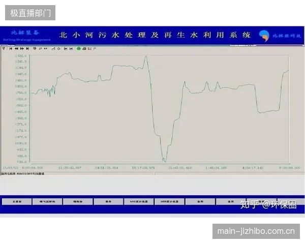 运营商正在“技术化”：头部体育场馆管理方已将MBR压差与反洗压力优化能力内化为核心竞争力